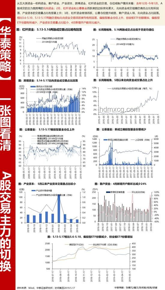 A股最新开户数出炉，市场活跃度持续攀升